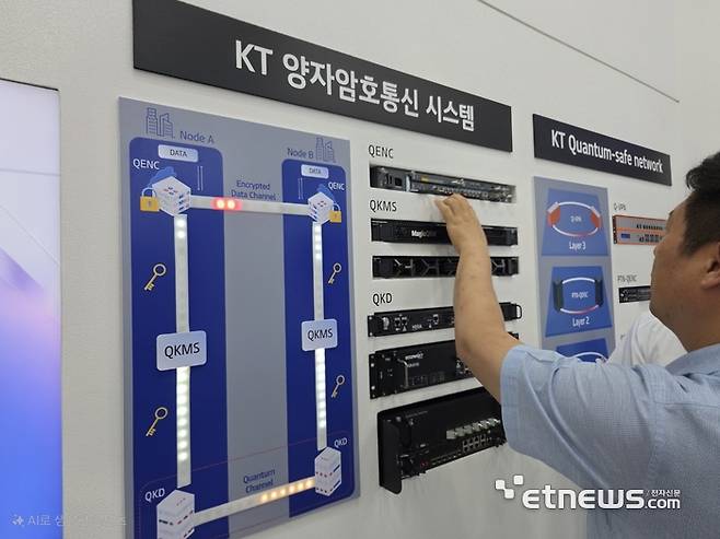 24일 서울 양재동 aT센터에서 열린 퀀텀코리아 2025에서 관람객이 KT 부스에서 양자암호 기술을 살펴보고 있다.