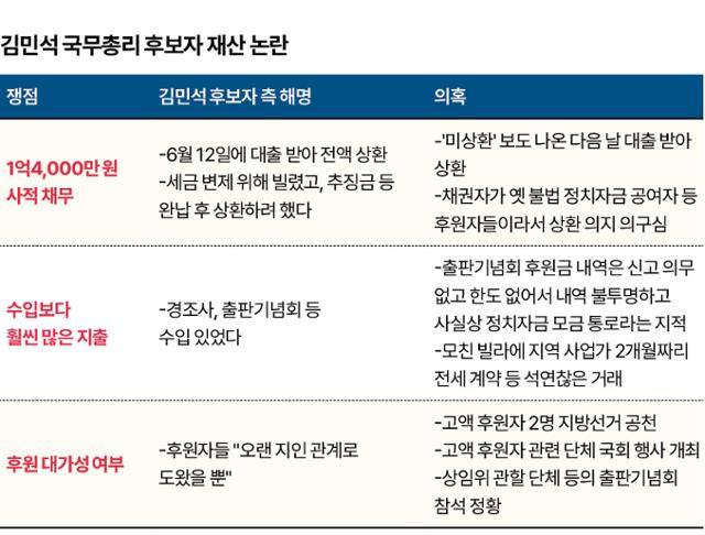 그래픽=신동준 기자