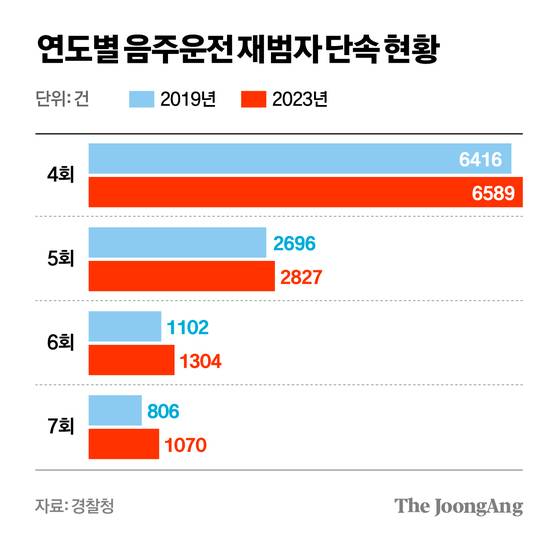 그래픽=차준홍 기자