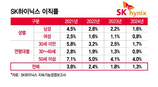 /그래픽=김지영 기자