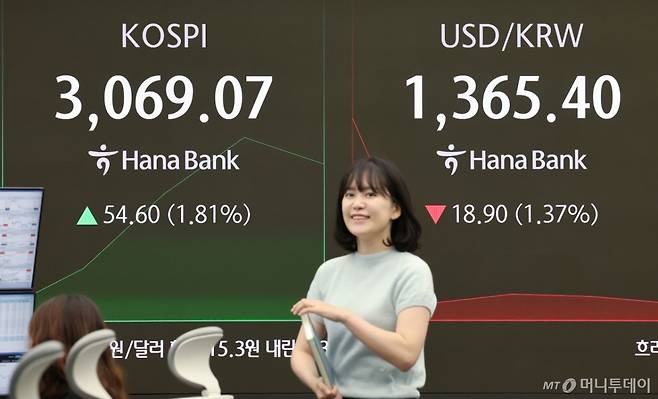 24일 오전 서울 중구 하나은행 딜링룸 전광판에 코스피 지수와 원달러 환율이 표시되고 있다. 이날 도널드 트럼프 미국 대통령이 이스라엘과 이란이 휴전에 합의했다고 밝히면서 코스피는 46.67p(1.55%) 오른 3061.14 출발, 2% 안팍의 상승을 보이고 있다. 2025.6.24/뉴스1