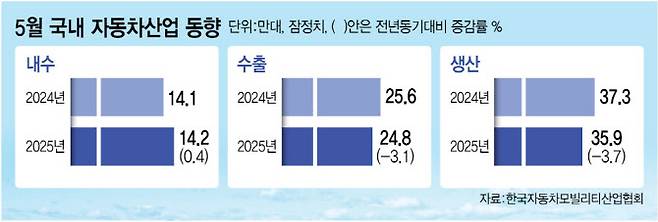 (그래픽=이데일리 김정훈 기자)