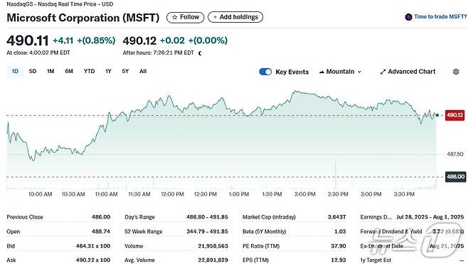MS 일일 주가추이 - 야후 파이낸스 갈무리