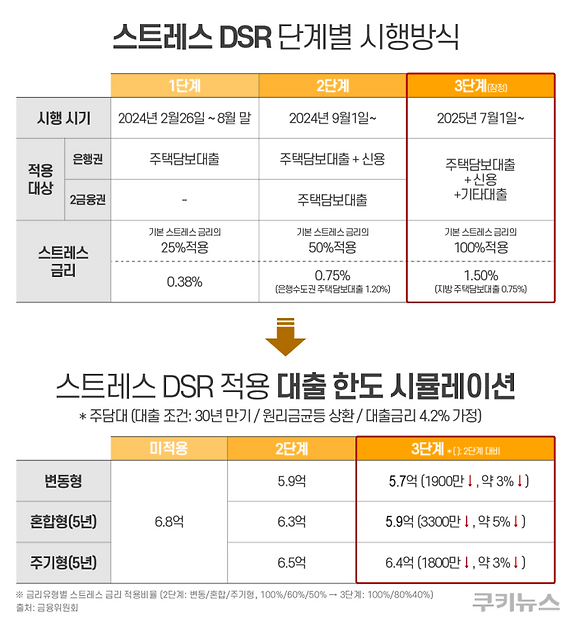 그래픽=한지영 디자이너