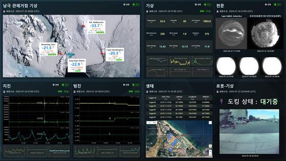 남극에서 실시간 원격 데이터 수집 성공