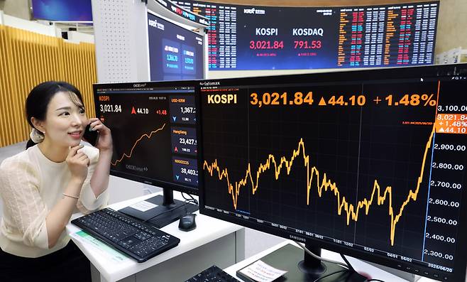26일 기준으로 코스피지수가 월간 상승률 14.16%를 기록했다. 2002년 이후 2번째로 높은 수치다. 사진은 지난 20일 3000선을 돌파한 코스피지수. <사진=한국거래소>