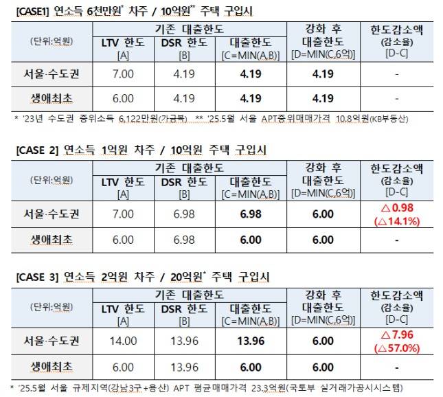 ./자료=금융위원회