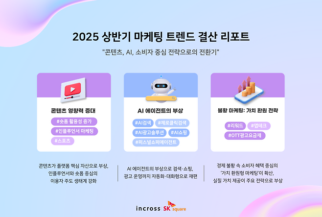 인크로스 제공.