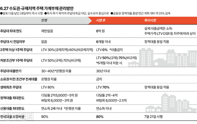 그래픽=이지원 기자