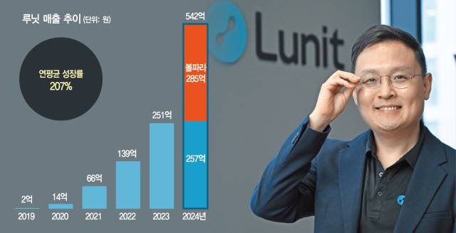 백승욱 루닛 이사회 의장이 26일 서울 강남구 루닛 사옥에서 서울경제신문과 인터뷰 직전 사진 촬영을 하고 있다.사진=성형주 기자