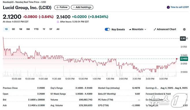 루시드 일일 주가추이 - 야후 파이낸스 갈무리