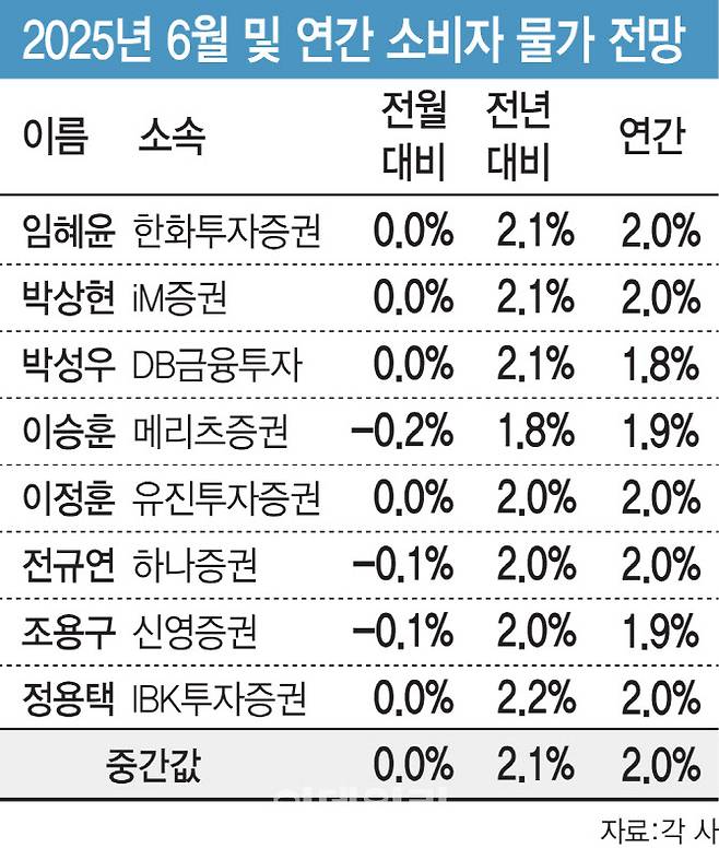(그래픽= 김일환 기자)