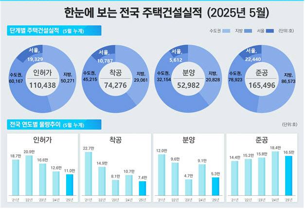 출처: 국토교통부
