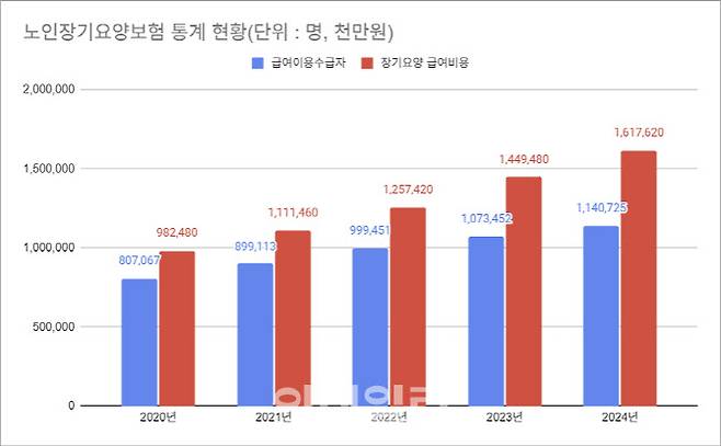 (자료=국민건강보험공단)