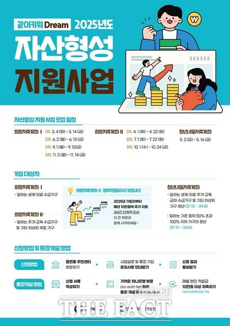용산구 자산형성 지원사업 포스터./용산구