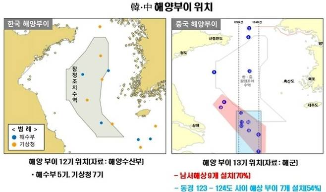 한국과 중국이 서해에 설치한 해양부이 위치 비교 표. 유용원 의원실 제공
