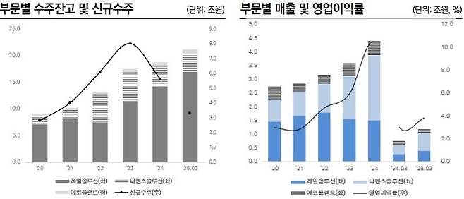 한국기업평가 제공