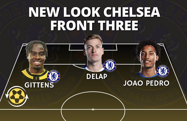 30일 트랜스퍼 뉴스 라이브가 조명한 첼시의 새로운 공격진 트리오. 첼시가 이들에게 투자한 이적료는 1억 4500만 파운드에 달한다. 사진=트랜스퍼 뉴스 라이브 SNS