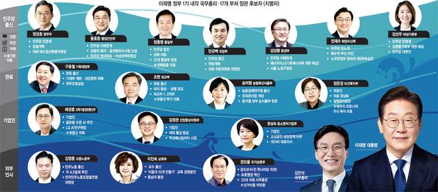 그래픽 = 권호영기자