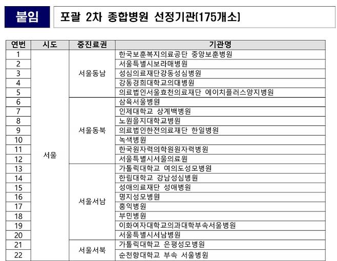 보건복지부 제공