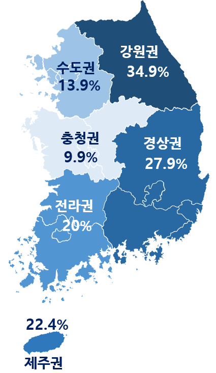 국내 여행지순위. 대한상의