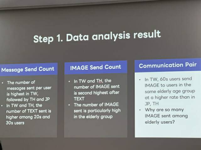 라인톡 사용자 데이터 분석 결과