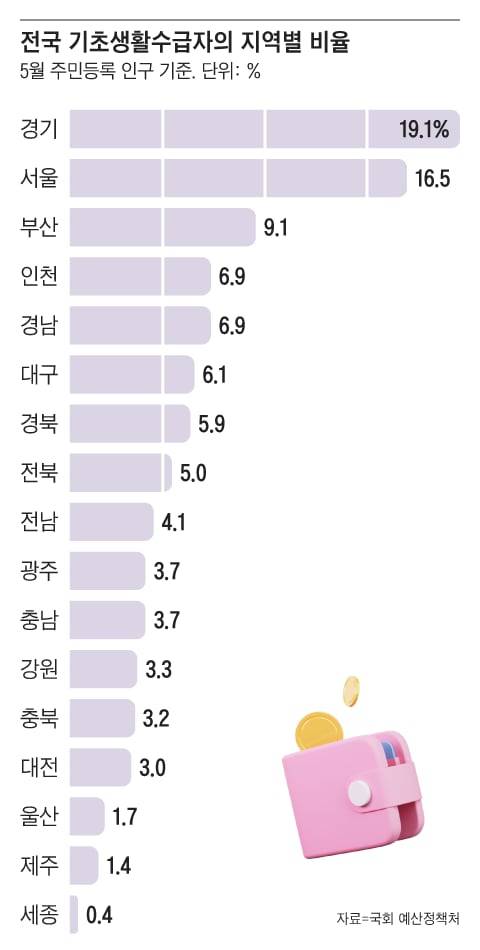그래픽=양진경