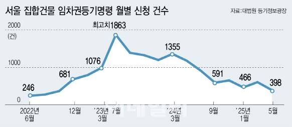 (그래픽=이미나 기자)