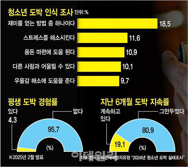 (그래픽=김정훈 기자)