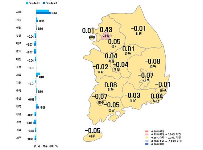 6월 넷째 주 서울 아파트값은 0.43% 오른 것으로 집계됐다. 사진=한국부동산원