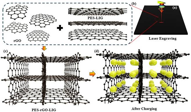 심준섭 광운대 교수팀의 연구자료 이미지./사진제공=광운대