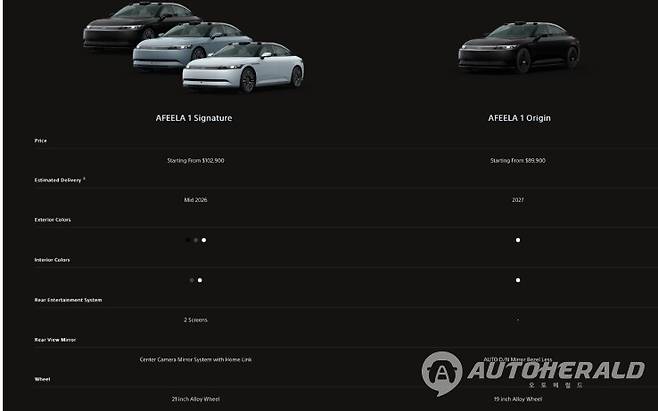 소니혼다의 아필라 1 순수전기차 가격표(아필라)