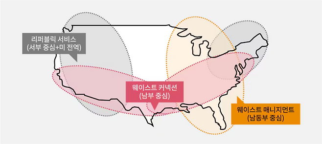 대형 폐기물업체 3곳이 과점하고 있는 미국 페기물산업 <삼일PwC>