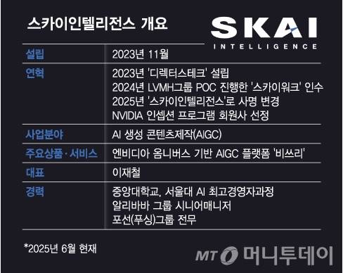 스카이인텔리전스 개요/그래픽=김다나