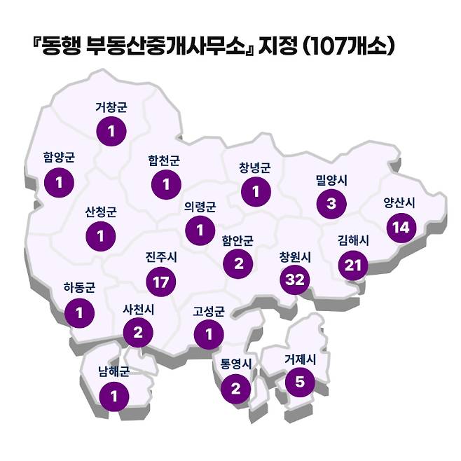 동행 부동산중개사무소 지정. 경남도청 제공