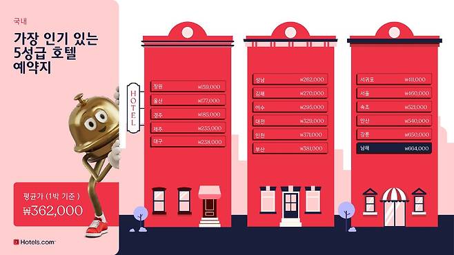 호텔스닷컴 제공