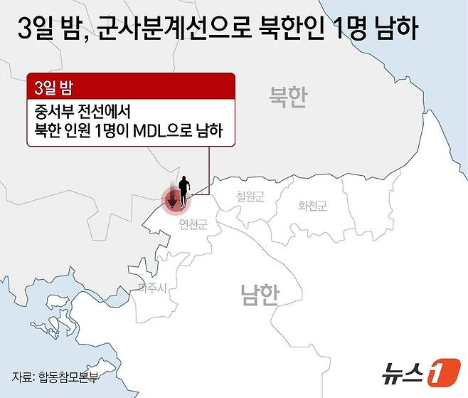 4일 합동참모본부(합참)에 따르면 전날인 3일 밤 중서부 전선에서 북한 인원 1명이 MDL을 넘어왔다. 이 인원이 군인인지, 민간인인지 여부는 아직 확인되지 않았다. ⓒ News1 윤주희 디자이너