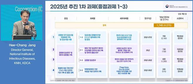 장희창 질병관리청 국립보건연구원 국립감염병연구소장이 감염병 극복 지원 사업 중 올해 추진하는 1차 과제를 설명하고 있다.