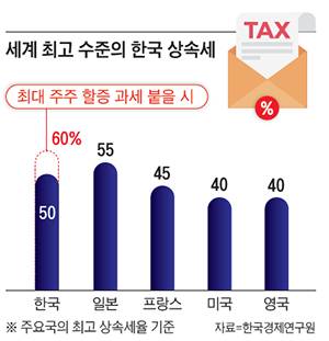 /자료=한국경제연구원
