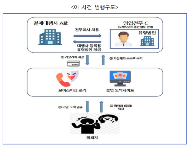 사진 제공=서울동부지검