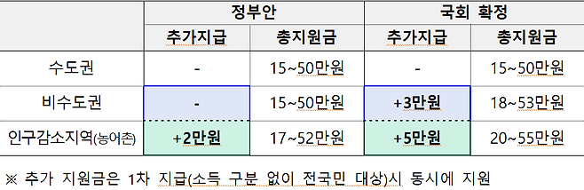 민생회복 소비쿠폰. 기획재정부