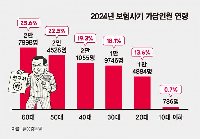 ./그래픽=머니S 김은옥 기자