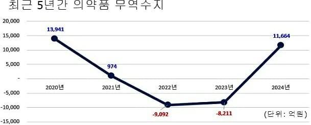 (제공=식품의약품안전처)