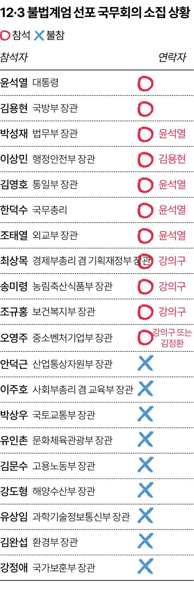 그래픽=송정근 기자