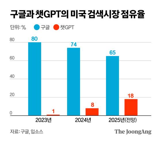 정근영 디자이너