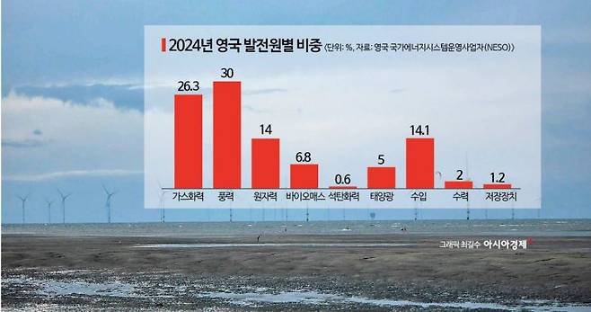영국 리버풀만에서 바라본 버보뱅크 해상풍력단지 전경.