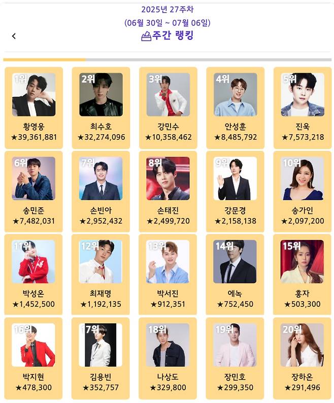 황영웅, ‘트롯스타’ 7월 1주차 1위 (사진: 트롯스타)