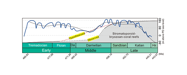 이정현 충남대 교수의 4억 6천만년 전 오르도비스기 생물 대방산 사건의 연구 피규어. 충남대