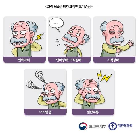 뇌졸중의 대표적인 조기증상. 자료 : 질병관리청 국가건강정보포털