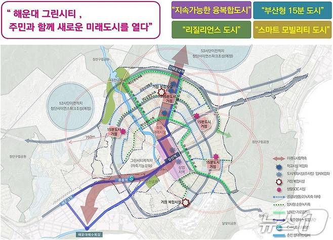 해운대지구 기본계획안.(부산시청 제공. 재판매 및 DB 금지)